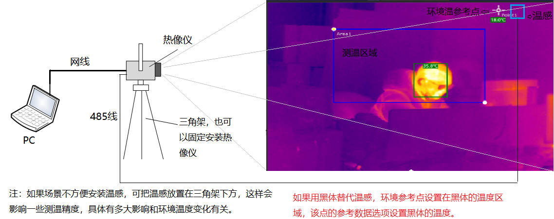 www.matway.com.cn 博奧智能BA-R120A雙光熱成像測溫系統(tǒng)