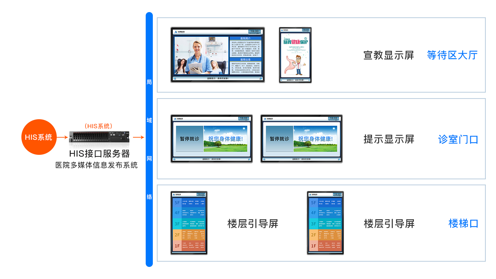 訪客管理系統(tǒng),自助打印管理系統(tǒng),酒店自助入住系統(tǒng),自助售票管理系統(tǒng),自助查詢繳費(fèi)系統(tǒng)、排隊(duì)叫號(hào)系統(tǒng),自助收銀系統(tǒng),廣告播放系統(tǒng),自助借書系統(tǒng),人臉識(shí)別系統(tǒng),快遞柜管理系統(tǒng)、政務(wù)自助辦理系統(tǒng),自助掛號(hào)系統(tǒng),自助拍照管理系統(tǒng),自助填表系統(tǒng),信息發(fā)布系統(tǒng),快遞柜管理系統(tǒng),自助售貨系統(tǒng),行業(yè)管理軟件,一卡通管理系統(tǒng),校園管理系統(tǒng),公司管理系統(tǒng),園區(qū)管理系統(tǒng),門禁考勤系統(tǒng),物聯(lián)網(wǎng)APP ,餐飲APP,商超APP ,小程序,軟件定制開發(fā),管理系統(tǒng)定制開發(fā),APP定制開發(fā),OCR識(shí)別技術(shù)開發(fā),