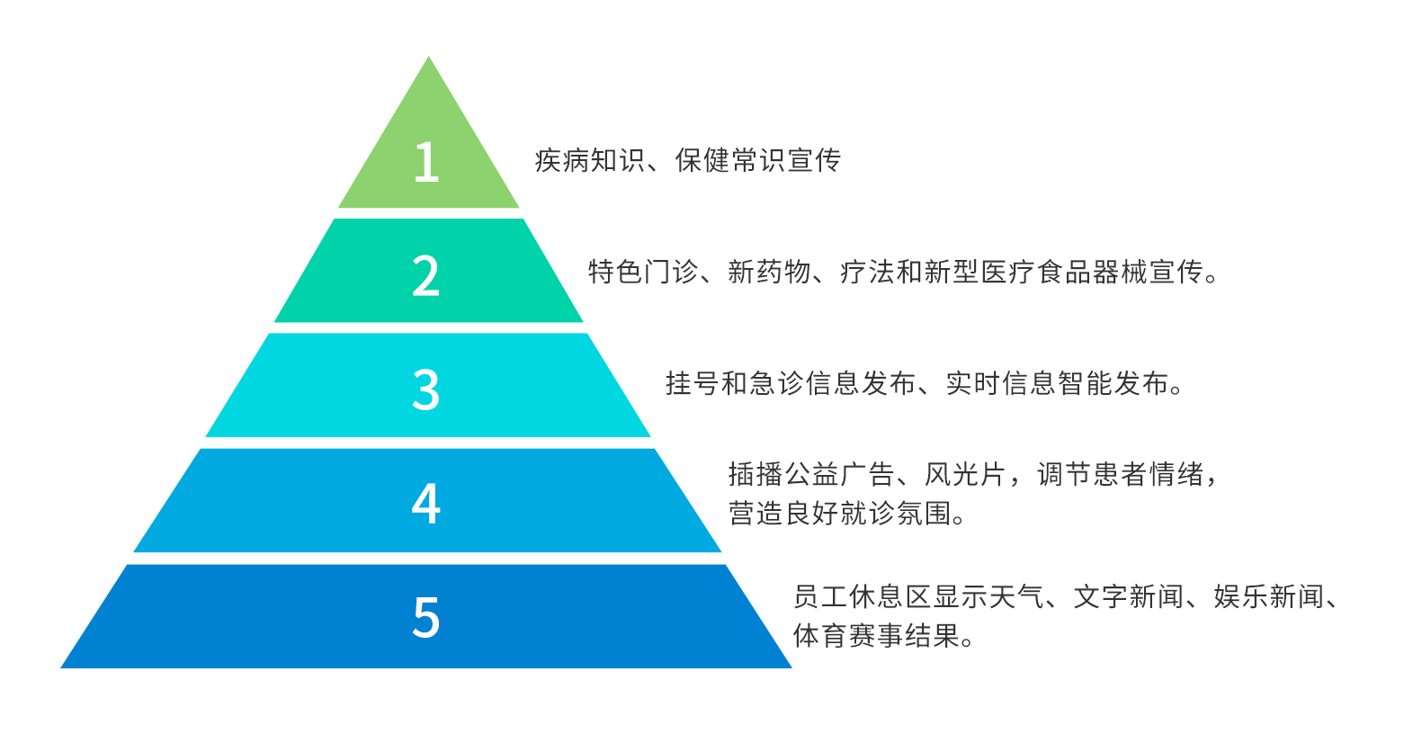 訪客管理系統(tǒng),自助打印管理系統(tǒng),酒店自助入住系統(tǒng),自助售票管理系統(tǒng),自助查詢繳費(fèi)系統(tǒng)、排隊(duì)叫號(hào)系統(tǒng),自助收銀系統(tǒng),廣告播放系統(tǒng),自助借書系統(tǒng),人臉識(shí)別系統(tǒng),快遞柜管理系統(tǒng)、政務(wù)自助辦理系統(tǒng),自助掛號(hào)系統(tǒng),自助拍照管理系統(tǒng),自助填表系統(tǒng),信息發(fā)布系統(tǒng),快遞柜管理系統(tǒng),自助售貨系統(tǒng),行業(yè)管理軟件,一卡通管理系統(tǒng),校園管理系統(tǒng),公司管理系統(tǒng),園區(qū)管理系統(tǒng),門禁考勤系統(tǒng),物聯(lián)網(wǎng)APP ,餐飲APP,商超APP ,小程序,軟件定制開發(fā),管理系統(tǒng)定制開發(fā),APP定制開發(fā),OCR識(shí)別技術(shù)開發(fā),