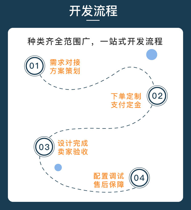 校園安防家居物流家農業(yè)社區(qū)智慧物聯控制系統軟件APP小程序開發(fā) 校園安防家居物流家農業(yè)社區(qū)智慧物聯控制系統軟件APP小程序開發(fā)