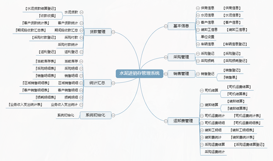 水泥行業(yè)量身定制進(jìn)銷存管理系統(tǒng):現(xiàn)貨供應(yīng),限時(shí)免費(fèi)試用,一次性購(gòu)買終身使用,個(gè)性化開(kāi)發(fā),滿足各行業(yè)需求! 水泥行業(yè)量身定制進(jìn)銷存管理系統(tǒng):現(xiàn)貨供應(yīng),限時(shí)免費(fèi)試用,一次性購(gòu)買終身使用,個(gè)性化開(kāi)發(fā),滿足各行業(yè)需求!